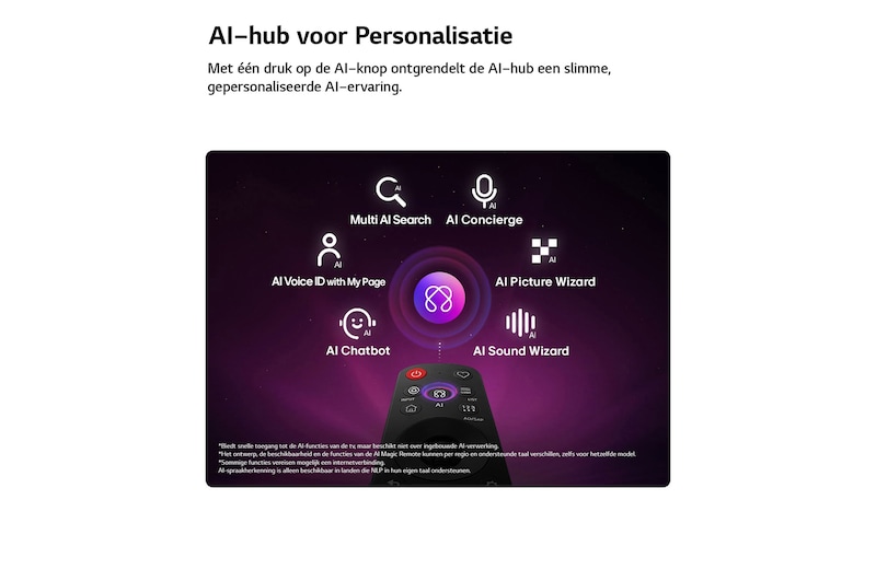 LG Micro RGB evo AI MRGB95 beschikt over een AI Hub voor personalisatie, met een AI-icoon boven een afstandsbediening omringd door labels voor Multi AI Search, AI Conciërge, AI Voice ID met Mijn Pagina, AI Chatbot, AI Picture Wizard en AI Sound Wizard.